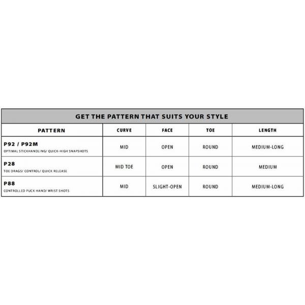 바우어 블레이드 패턴 차트